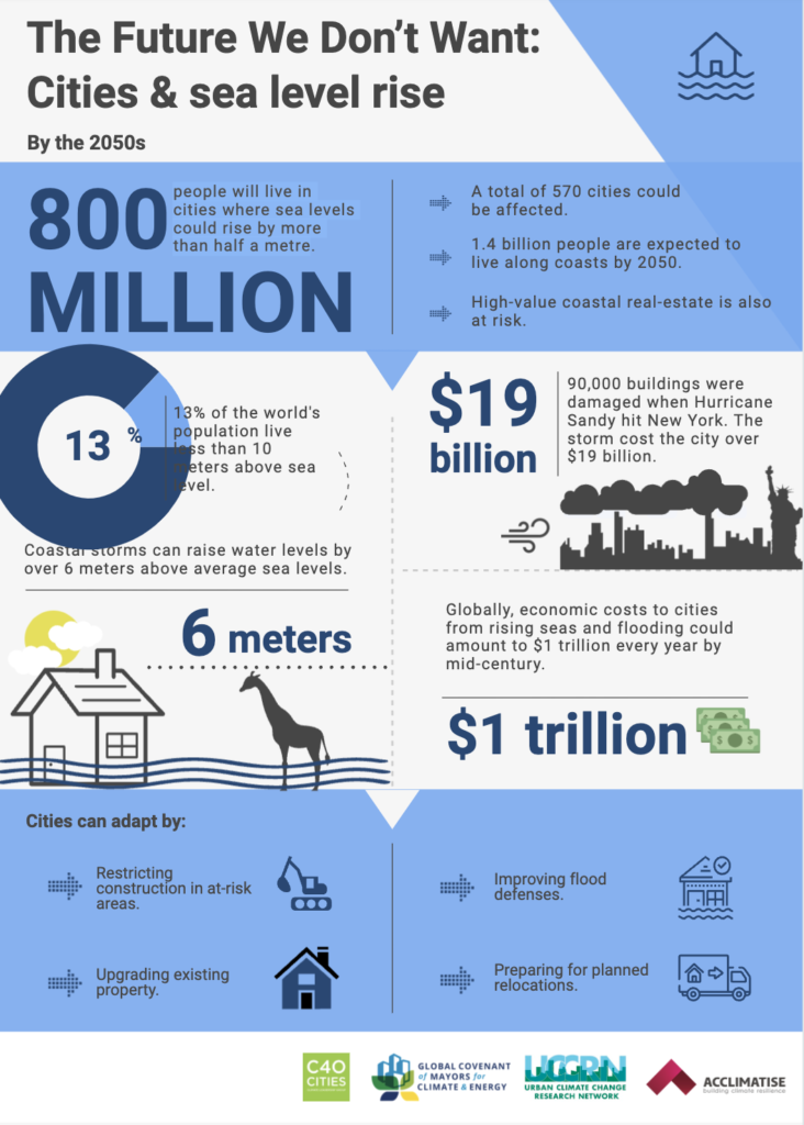 Cities & sea level rise infographic