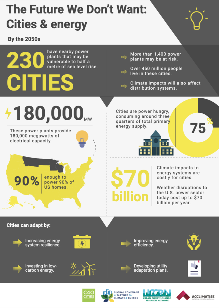 Cities & energy infographic